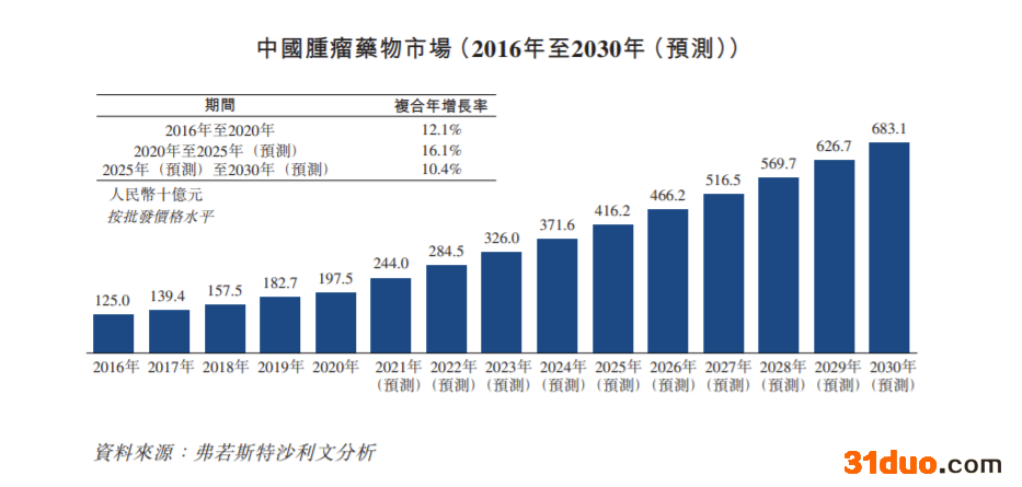 贝达药业再递表港交所：收入高度依赖埃克替尼销售 涉与少数股东及独立第三方产品竞争诉讼