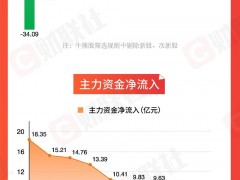 图解一周牛熊股：切入白酒股价狂飙57% 但新能源才是YYDS