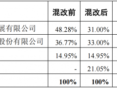 华茂股份控股股东引入战略投资者 纺织代工巨头申洲国际附属公司悄然入局