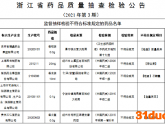浙江省药监局:上海美优制药等企业8批次药品抽检“不合格”