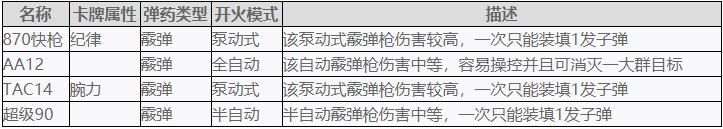 喋血复仇全武器属性与特性说明 游迅网www.yxdown.com