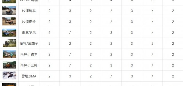 Apex英雄第十赛季通行证奖励 羽化赛季通行证汇总