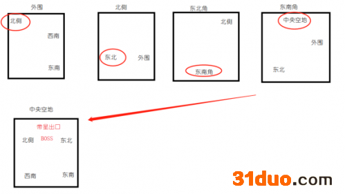 《地下城堡3》跳蚤窝怎么过 地下城堡3跳蚤窝通过攻略指南