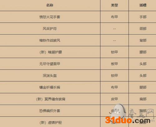 魔兽世界17周年庆奖励 17周年坐骑/武器/护甲等奖励汇总