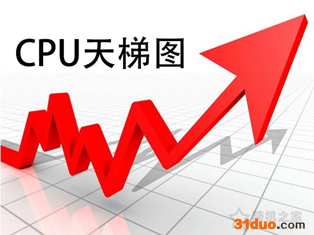 笔记本电脑怎么看CPU性能高低?笔记本CPU天梯图2021最新版6月