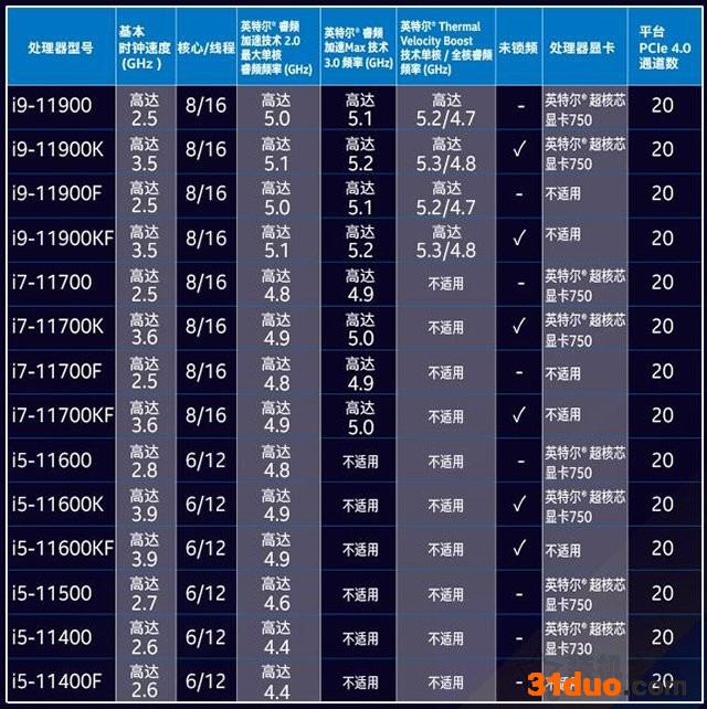 UHD730和UHD750核显性能差异测试,相比UHD630性能提升有多大?