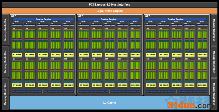 RTX3060评测:与RTX3060Ti、RTX2060、RTX2070性能对比测试