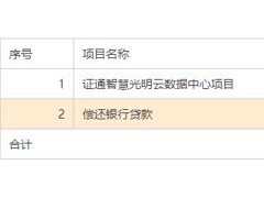 证通电子：实际募集资金减少，用于偿还银行贷款金额不减，债务压力下竟跨界收购教育公司