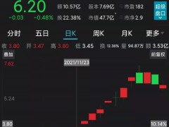 10天7板、股价翻番！陕西金叶：无涉嫌内幕交易情形