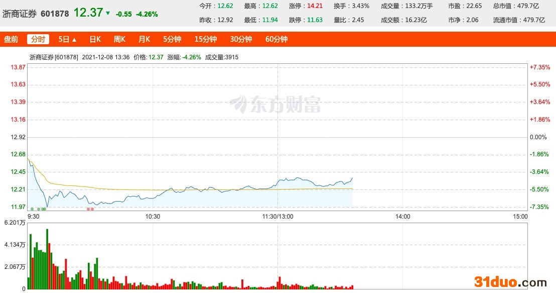 向风险承受能力不符投资者销售产品，浙商资管暂停产品备案6个月