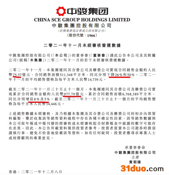 中骏前11月销售额同比增长8%单月跌26% 1200亿年目标或成空