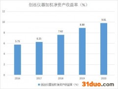 创远仪器成机构“新宠”！盈利能力稳定，研发持续增长，但多重风险仍需注意