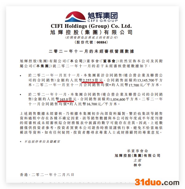 旭辉1-11月合同销售金额同比增长13% 回款突破2000亿