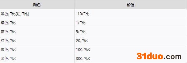 塞尔达传说天空之剑HD快速赚钱方法 游迅网www.yxdown.com