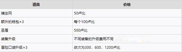 塞尔达传说天空之剑HD快速赚钱方法 游迅网www.yxdown.com