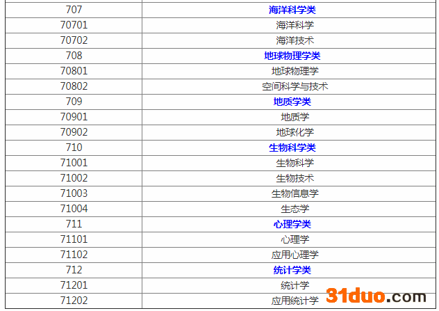 理工学包括哪些专业?工学和理学有什么区别哪个就业前景好?