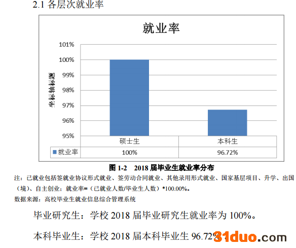 西安医学院就业率怎么样?口腔医学专业未来就业的优缺点