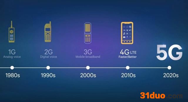 5g人才是什么工作？5g人才是什么意思？5g需要哪方面专业人才解析