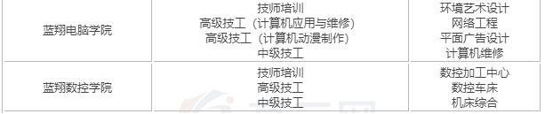 山东蓝翔为什么这么火?有哪些专业?山东蓝翔学费多少?