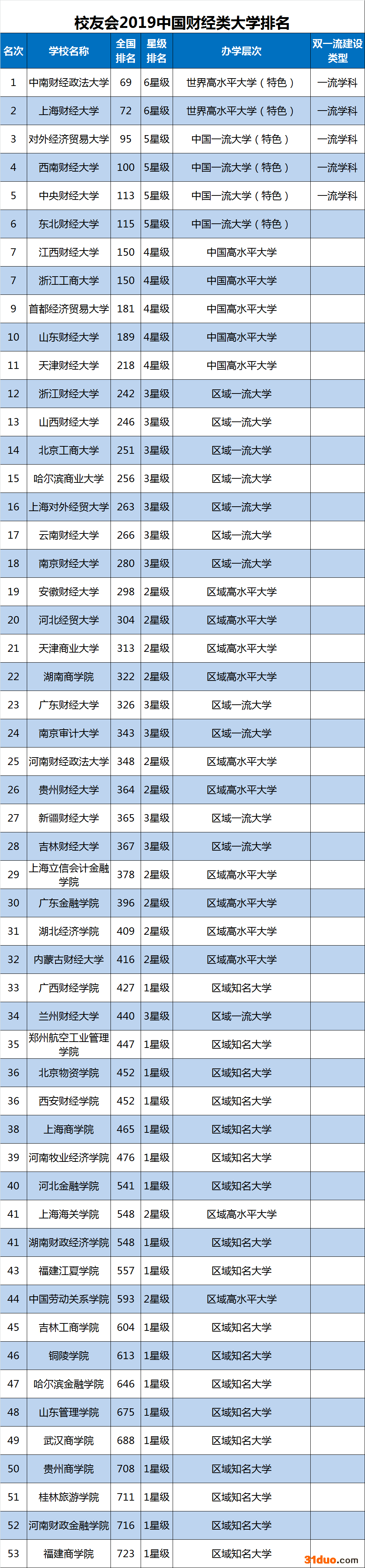 吉林财经大学的就业前景有哪些优势专业？吉财的中外合作办学如何