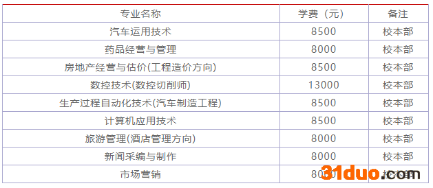 北京吉利学院怎么样?学历国家承认吗?好找工作吗?学费贵不贵?