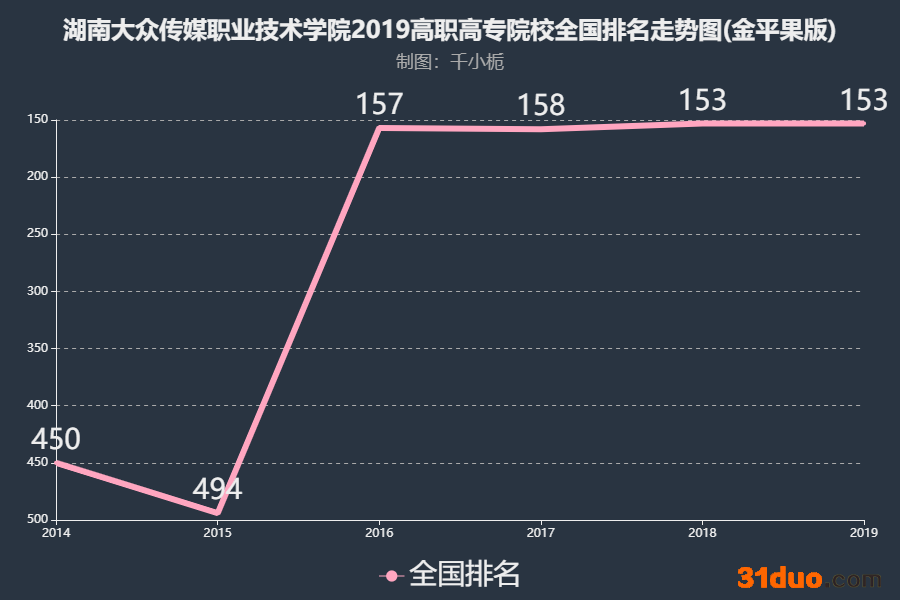 湖南大众传媒职业技术学院是本科吗?王牌专业?录取要求好就业吗