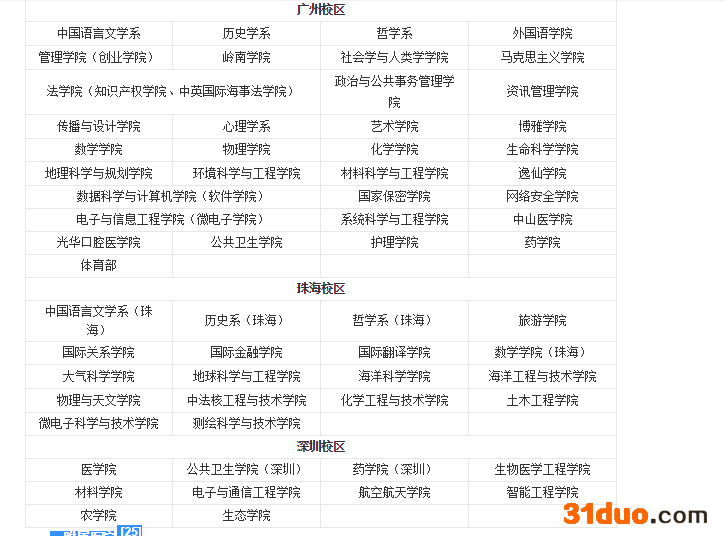 中山大学金融学考研难吗？中山大学金融学怎么样