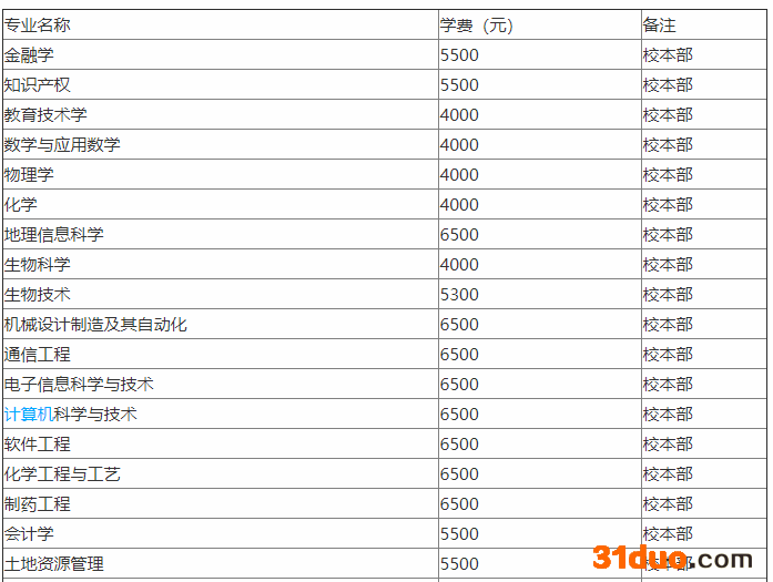 湖南师范大学怎么样?有专科吗?好就业吗?湖南师范大学学费多少