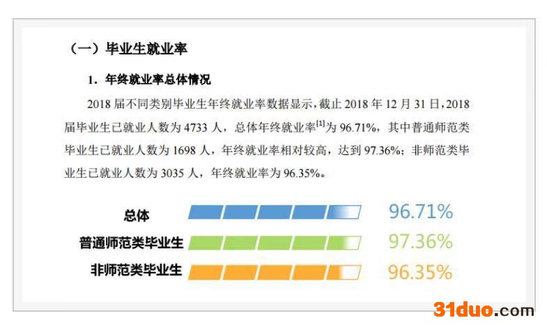 湖南师范大学怎么样?有专科吗?好就业吗?湖南师范大学学费多少