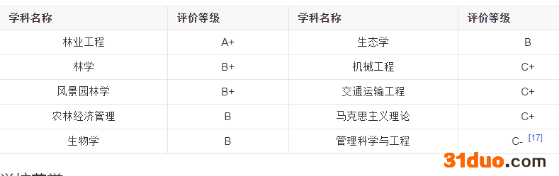 东北林业大学就业前景如何?东北林业大学都有哪些优势专业
