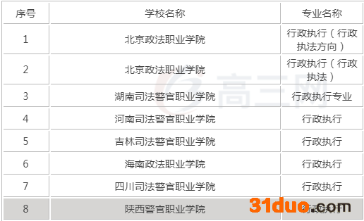 行政执行专业好不好就业前景如何?行政执行专业院校名单推荐