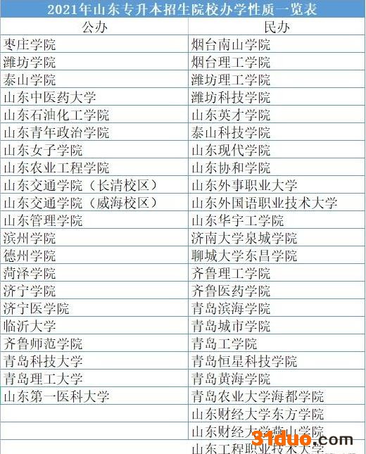 山东专升本学校名单汇总 山东专升本学校名单汇总