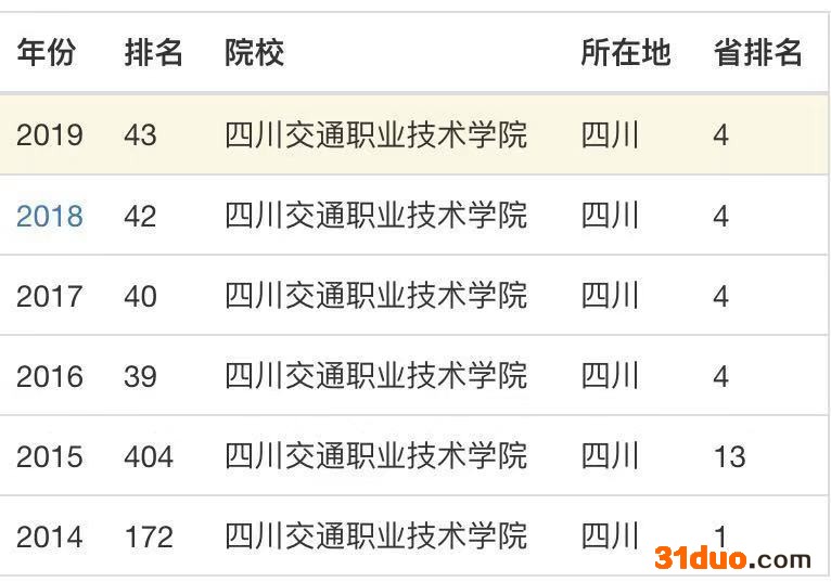 四川建筑职业技术学院怎么样?好就业吗?有哪些特色专业学费多少