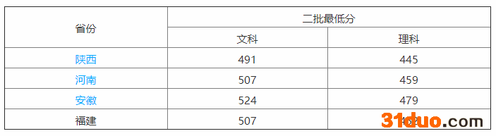 福建警察学院是本一吗?招生要求有哪些?什么专业最好?包分配吗