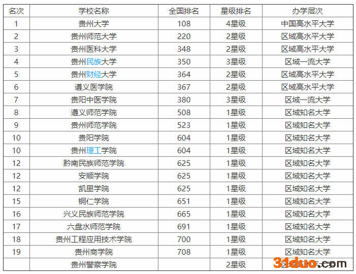 贵州工程应用技术学院怎么样?学费多少贵不贵?哪个专业好就业?