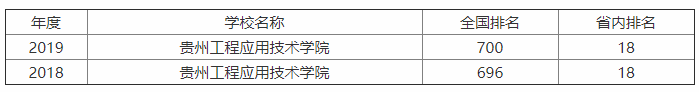 贵州工程应用技术学院怎么样?学费多少贵不贵?哪个专业好就业?