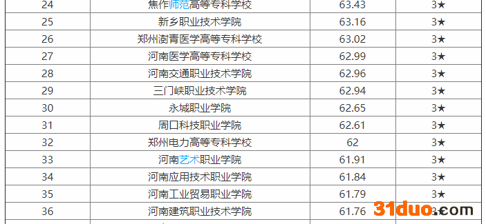河南建筑职业技术学院怎么样？就业前景？学费多少？宿舍环境如何