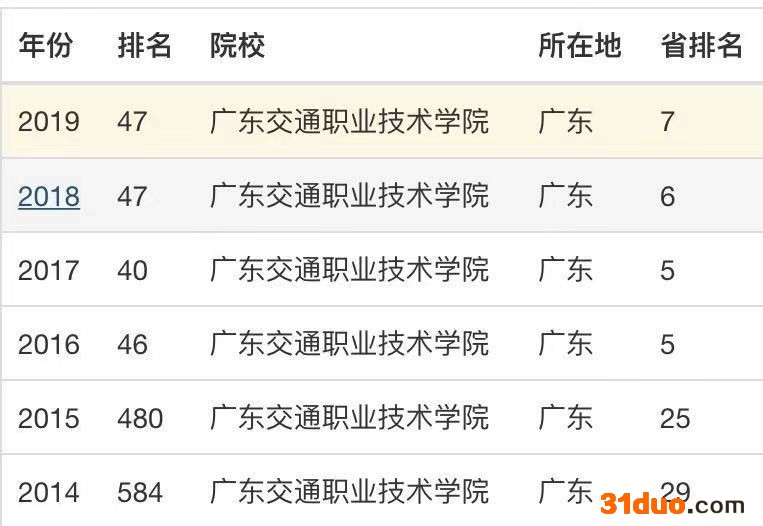广东交通职业技术学院是公办的吗?有几个校区?就业前景怎么样?