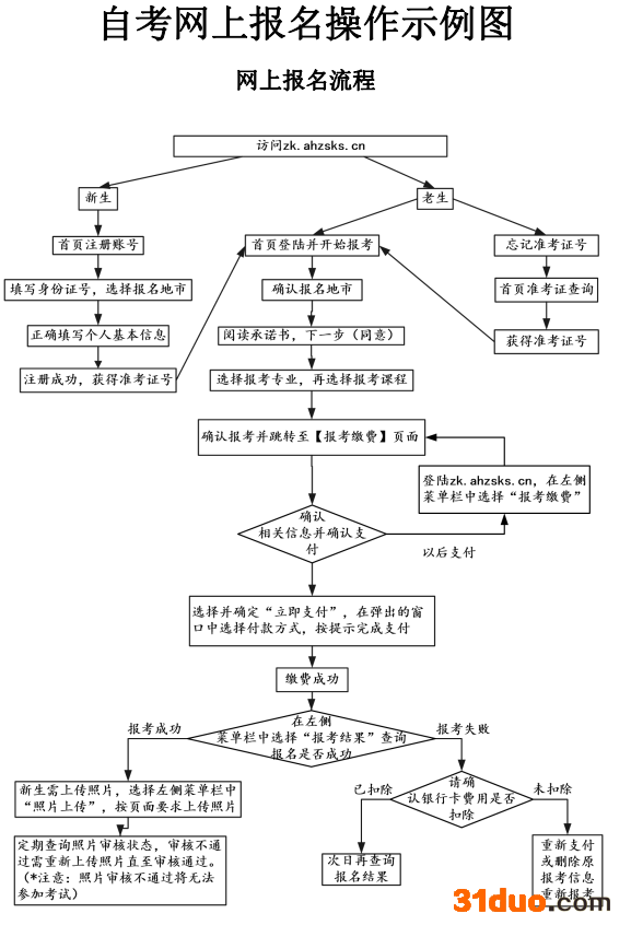 安徽自考网上报名时间是什么时候在哪里?报考和网上缴费流程介绍