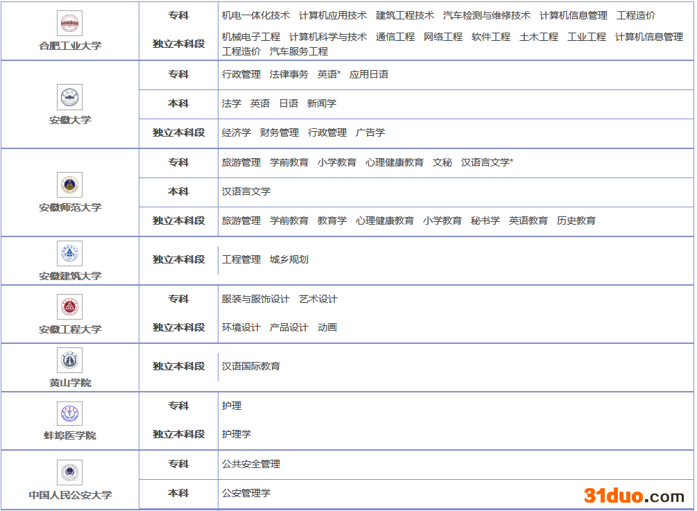 安徽自考网上报名时间是什么时候在哪里?报考和网上缴费流程介绍