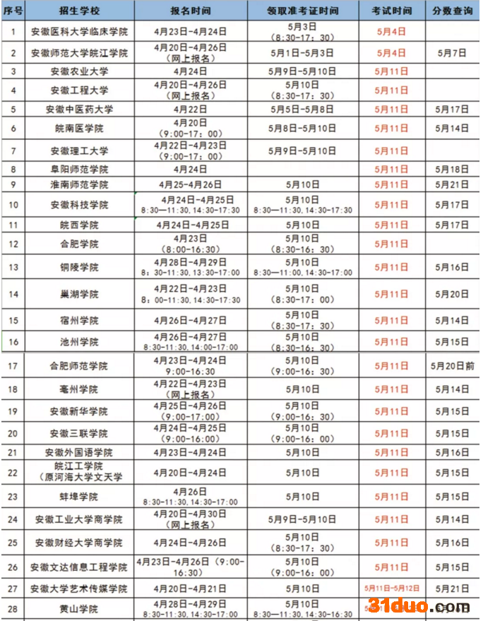安徽专升本考试科目有哪些很难吗?专升本考试时间是什么时候?