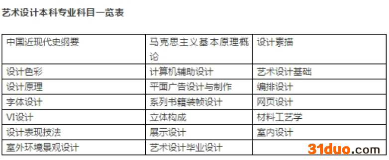 自考专升本被认可吗考哪些科目学费多少?和统招专升本区别有哪些