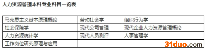 自考专升本被认可吗考哪些科目学费多少?和统招专升本区别有哪些