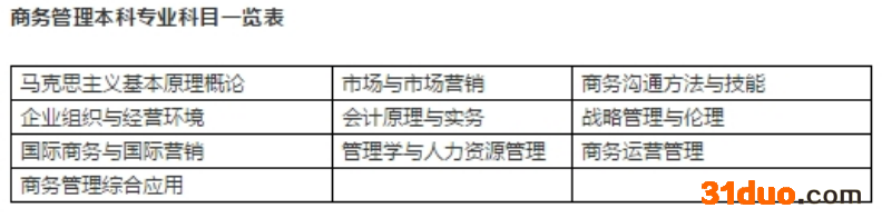 自考专升本被认可吗考哪些科目学费多少?和统招专升本区别有哪些