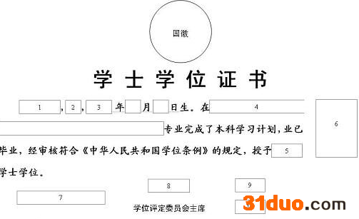 没有学位证怎么补救?学位证有什么用?学位证与毕业证的区别是什么