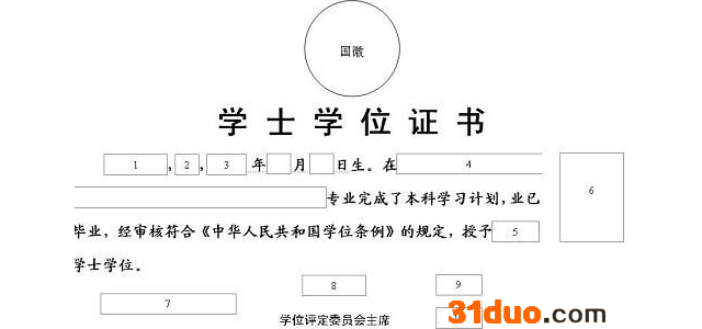 没有学位证怎么补救?学位证有什么用?学位证与毕业证的区别是什么