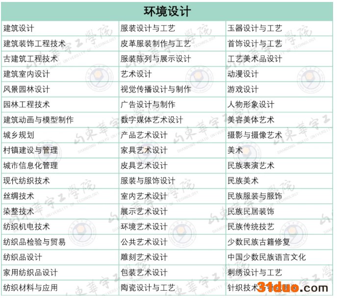 山东华宇工学院专升本环境设计对应专科专业 山东华宇工学院专升本环境设计对应专科专业