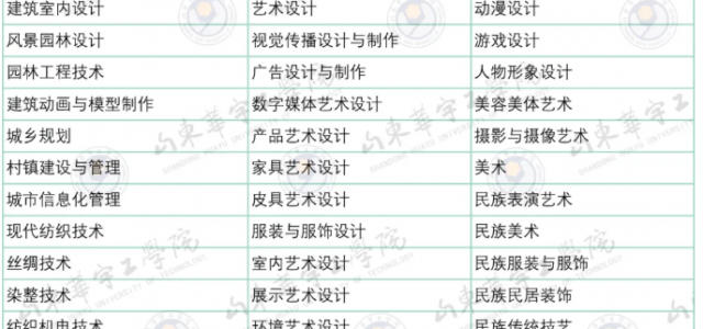 山东华宇工学院专升本环境设计对应专科专业