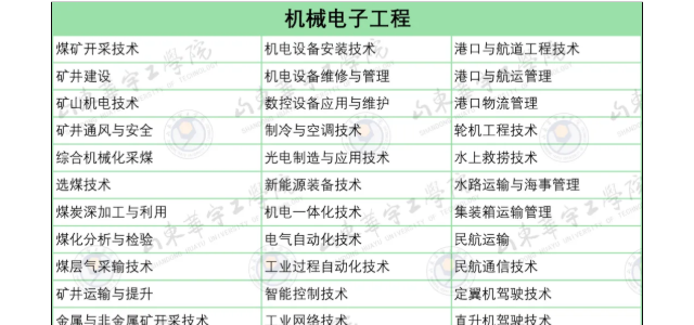 山东华宇工学院专升本机械电子工程对应专科专业