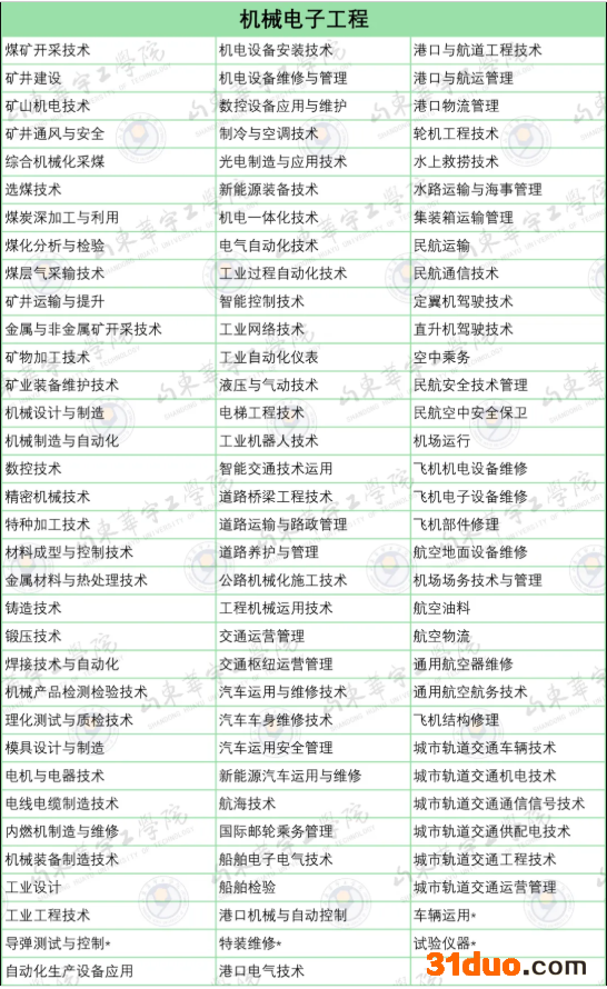 山东华宇工学院专升本机械电子工程对应专科专业 山东华宇工学院专升本机械电子工程对应专科专业